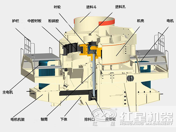 制砂機內(nèi)部結構